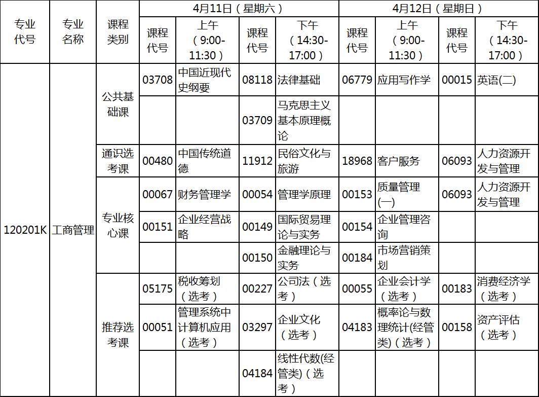 2020年4月湖北自考專升本工商管理專業(yè)考試計(jì)劃 2020年4月湖北自考專升本工商管理專業(yè)考試計(jì)劃