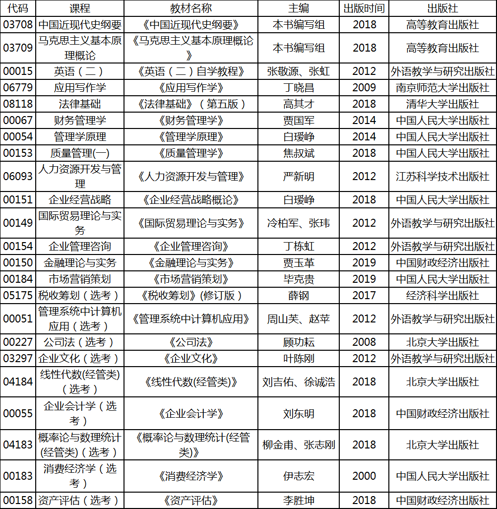 2020年4月湖北自考專升本工商管理專業(yè)考試教材 2020年4月湖北自考專升本工商管理專業(yè)考試教材