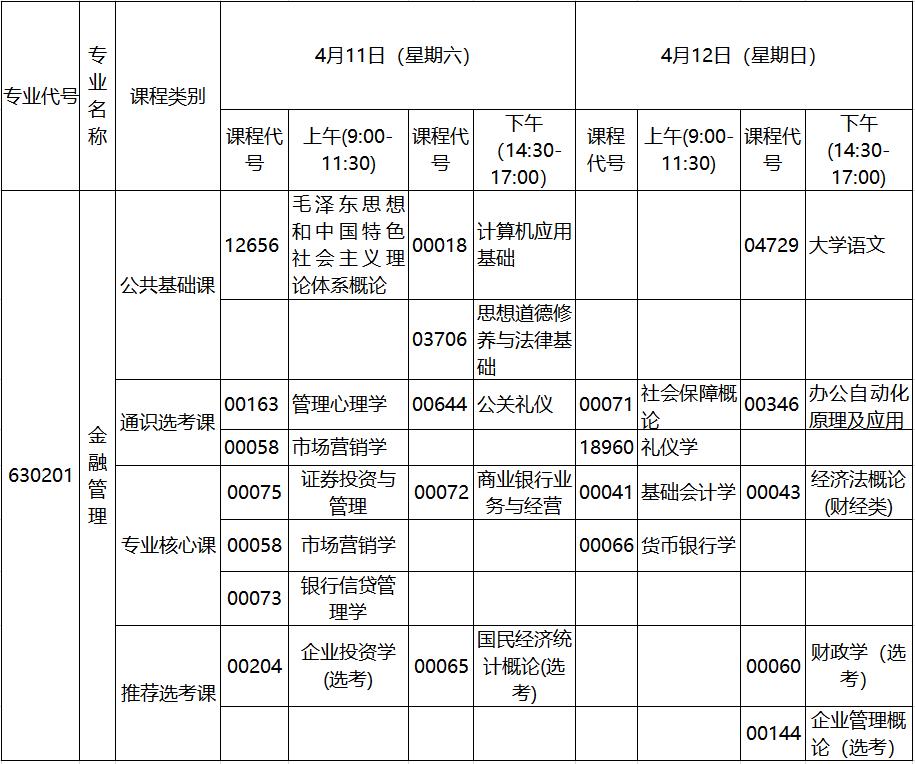 2020年4月湖北自考專科金融管理專業(yè)考試計(jì)劃