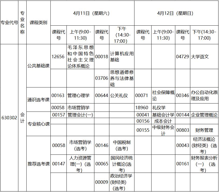 2020年4月湖北自考?？茣媽I(yè)考試計劃