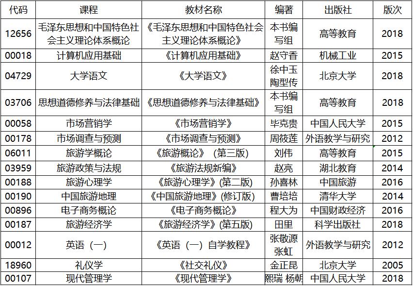 2020年4月湖北自考專(zhuān)科旅游管理專(zhuān)業(yè)考試教材 2020年4月湖北自考專(zhuān)科旅游管理專(zhuān)業(yè)考試教材