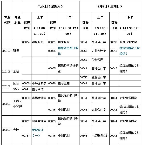 2015年7月湖北自考面向社會(huì)開(kāi)考專(zhuān)業(yè)專(zhuān)科