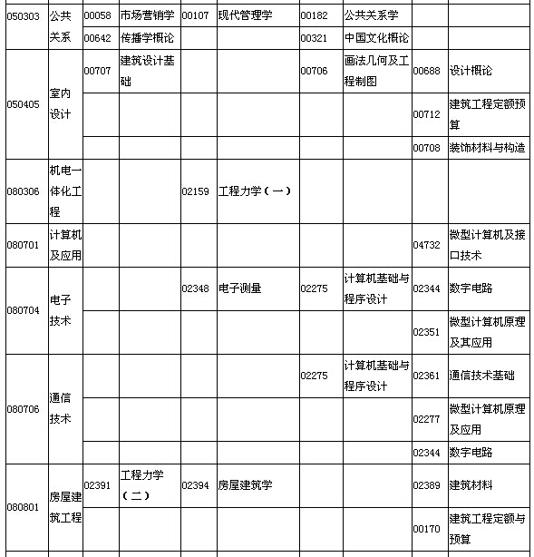 2015年7月湖北自考面向社會(huì)開(kāi)考專(zhuān)業(yè)專(zhuān)科