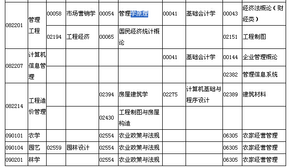 2015年7月湖北自考面向社會(huì)開(kāi)考專(zhuān)業(yè)專(zhuān)科