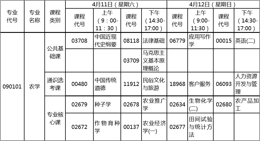 2020年4月湖北自考專升本農學專業(yè)考試計劃 2020年4月湖北自考專升本農學專業(yè)考試計劃