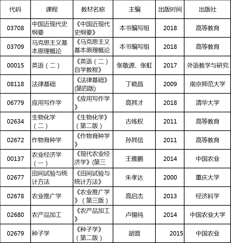 2020年4月湖北自考專升本農學專業(yè)考試教材 2020年4月湖北自考專升本農學專業(yè)考試教材