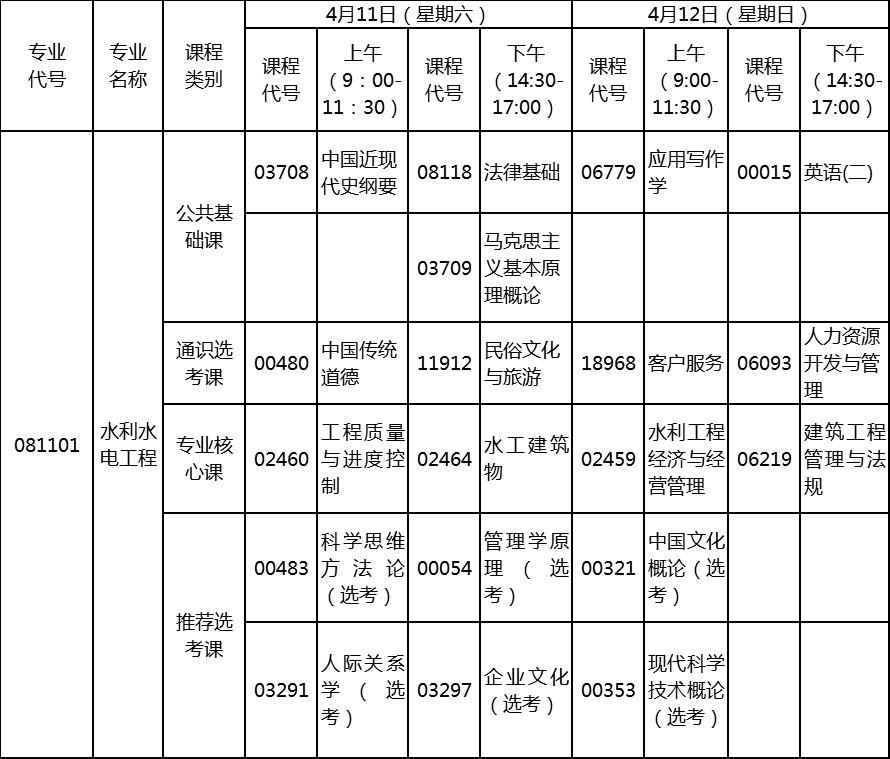 2020年4月湖北自考專升本水利水電工程專業(yè)考試計(jì)劃 2020年4月湖北自考專升本水利水電工程專業(yè)考試計(jì)劃
