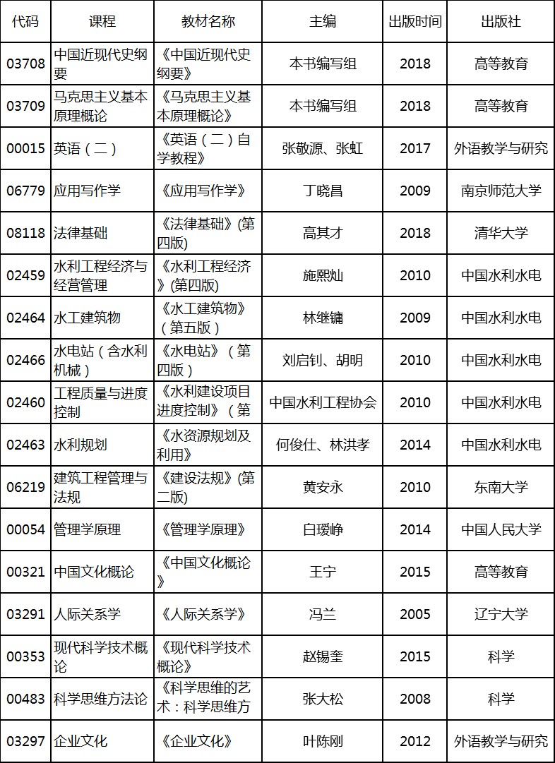 2020年4月湖北自考專升本水利水電工程專業(yè)考試教材 2020年4月湖北自考專升本水利水電工程專業(yè)考試教材
