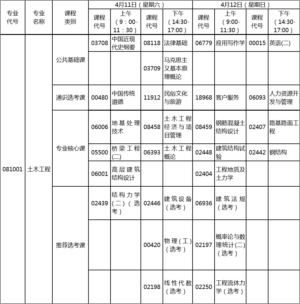 2020年4月湖北自考專升本土木工程專業(yè)考試計(jì)劃 2020年4月湖北自考專升本土木工程專業(yè)考試計(jì)劃