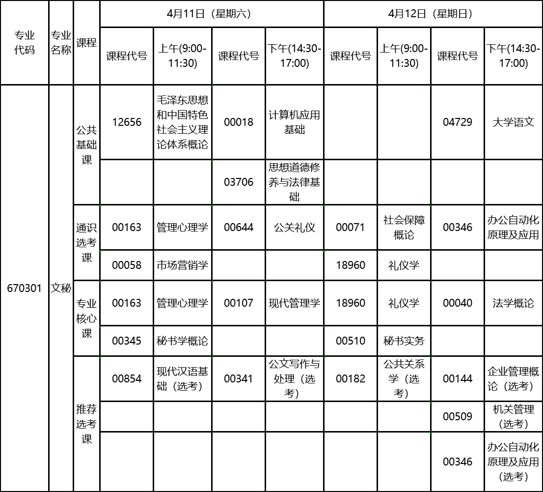 2020年4月湖北自考?？莆拿貙I(yè)考試計劃