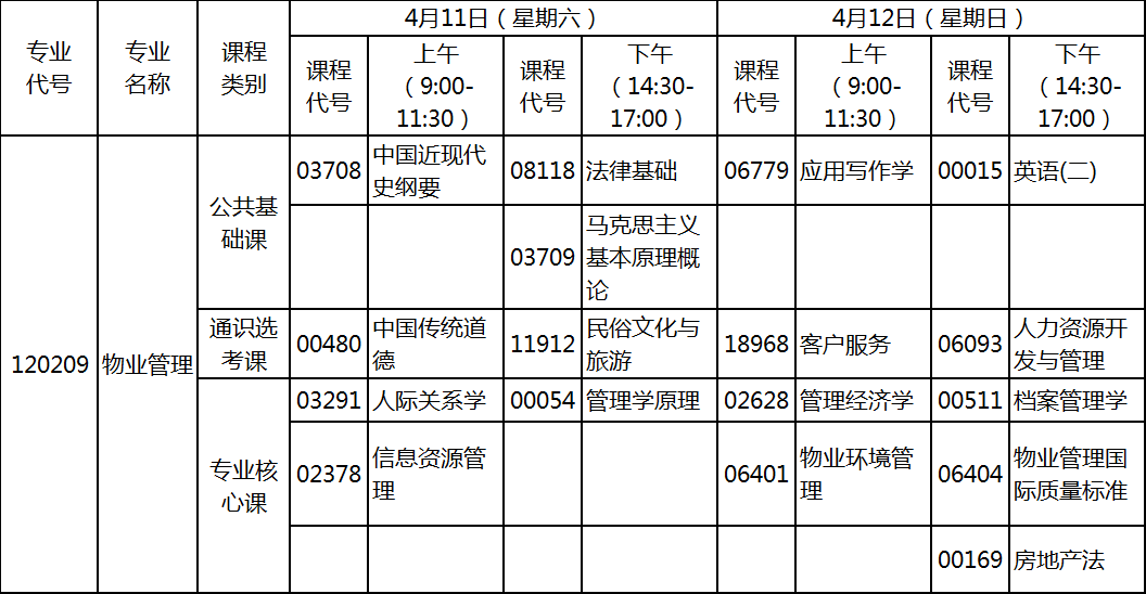 2020年4月湖北自考專升本物業(yè)管理專業(yè)考試計(jì)劃 2020年4月湖北自考專升本物業(yè)管理專業(yè)考試計(jì)劃