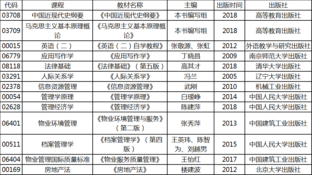 2020年4月湖北自考專升本物業(yè)管理專業(yè)考試教材 2020年4月湖北自考專升本物業(yè)管理專業(yè)考試教材
