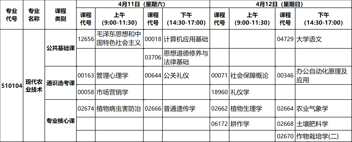 2020年4月湖北自考?？片F(xiàn)代農(nóng)業(yè)技術(shù)專業(yè)考試計劃