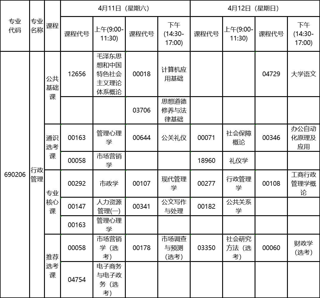 2020年4月湖北自考?？菩姓芾韺I(yè)考試計劃