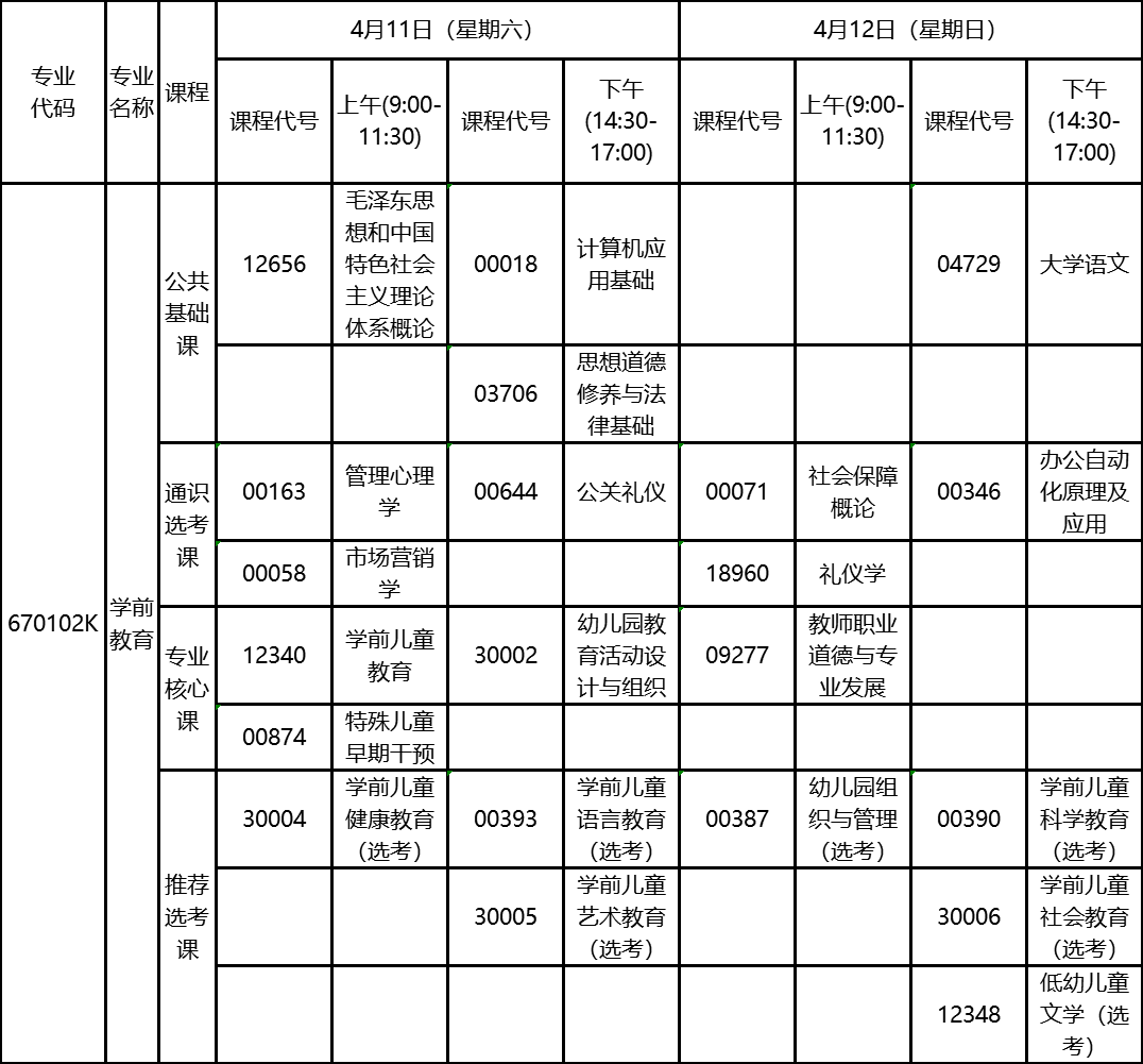 2020年4月湖北自考專(zhuān)科學(xué)前教育專(zhuān)業(yè)考試計(jì)劃 2020年4月湖北自考專(zhuān)科學(xué)前教育專(zhuān)業(yè)考試計(jì)劃