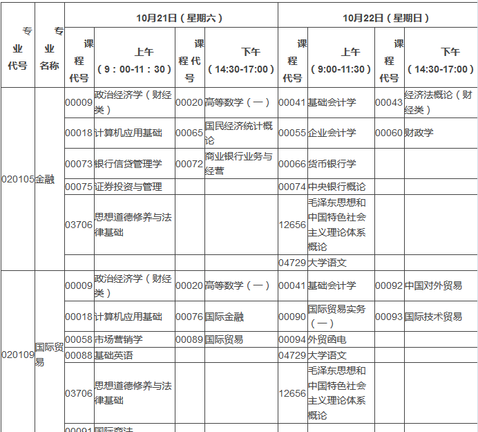 2017年10月湖北自考面向社會(huì)開(kāi)考專業(yè)考試安排表（專科）