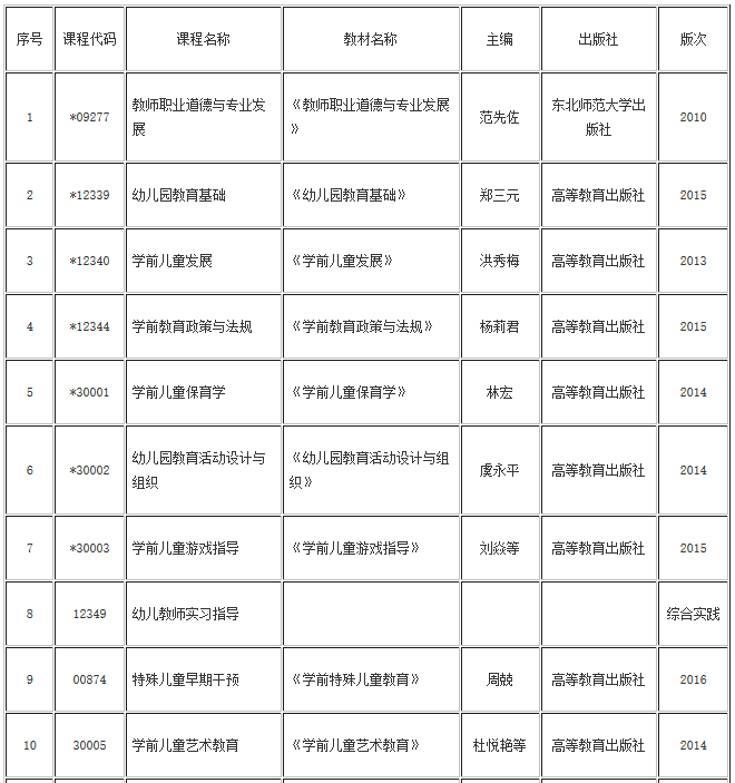湖北自考學(xué)前教育專業(yè)(?？?、專升本)教材目錄