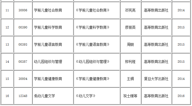 湖北自考學(xué)前教育專業(yè)(專科、專升本)教材目錄