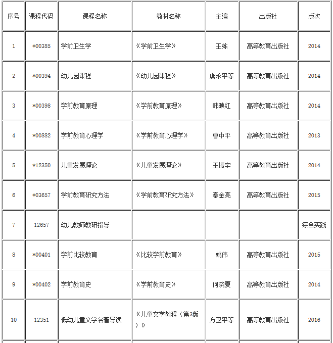 湖北自考學(xué)前教育專業(yè)(專科、專升本)教材目錄