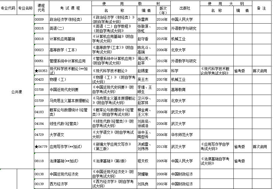 2017年10月湖北自考行業(yè)（部門）委托開考專業(yè)考試安排表（?？疲? title=