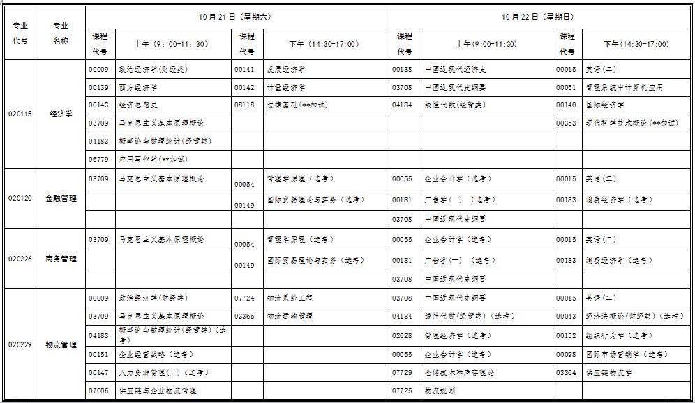 2017年10月湖北自考行業(yè)（部門）委托開考專業(yè)考試安排表（專科）