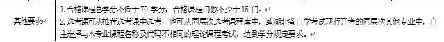 2018年湖北自考建筑工程技術(shù)（?？疲?40301專業(yè)計(jì)劃