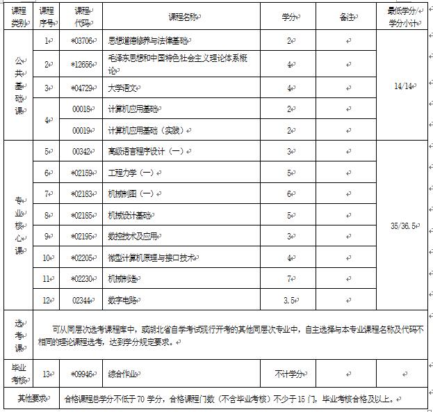 2018年湖北自考機電一體化技術（專科）560301專業(yè)計劃