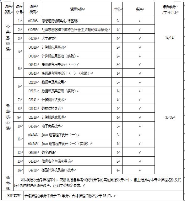 2018年湖北自考計算機應用技術（?？疲?10201專業(yè)計劃