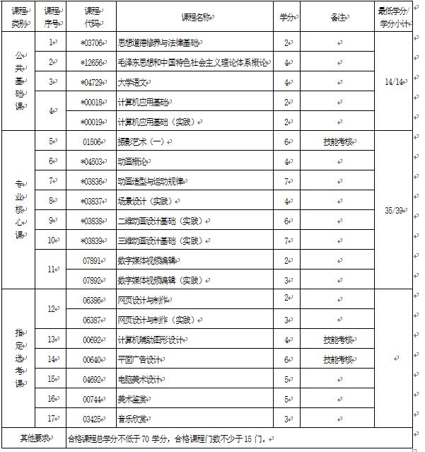2018年湖北自考動漫設(shè)計（專科）650120專業(yè)計劃