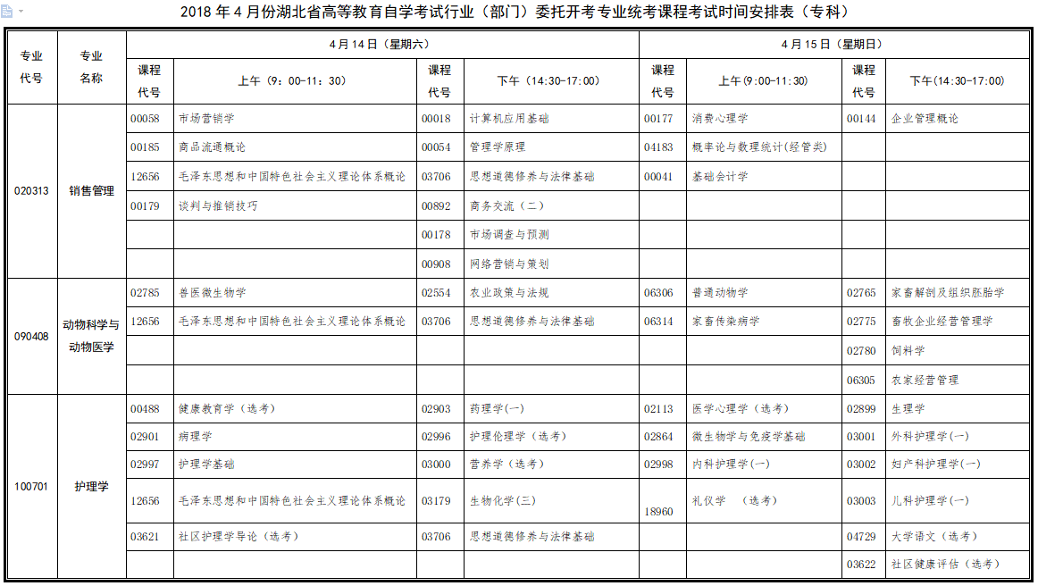 2018年4月湖北自考行業(yè)（部門）委托開考專業(yè)課程考試時(shí)間安排表（?？疲? title=