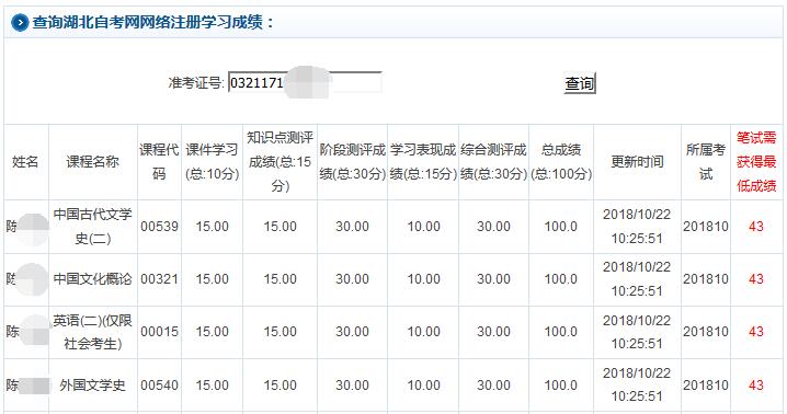 網(wǎng)絡(luò)學(xué)習(xí)成績(jī)查詢 2018年10月湖北自考網(wǎng)絡(luò)學(xué)習(xí)成績(jī)查詢已開通