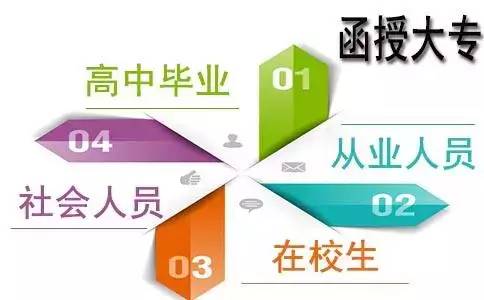 適合報讀2019年成人高考分類 適合報讀2019年成人高考分類
