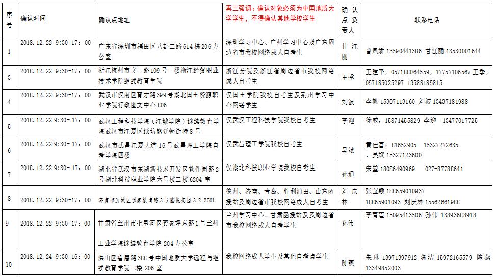 自考考試安排 2017年4月湖北自考行業(yè)(部門)委托開考專業(yè)統(tǒng)考課程考試時間安排表(專科)