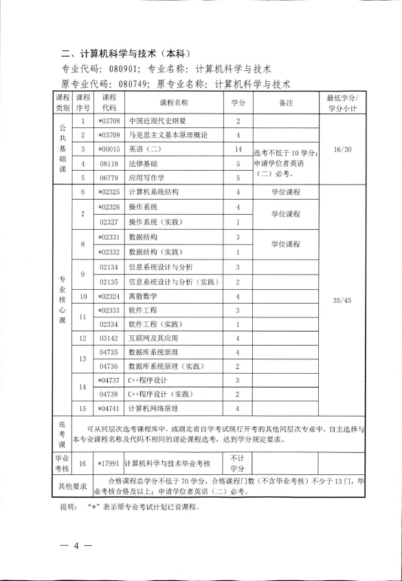 2018年湖北自考辦調整廣告學（本科）、計算機科學與技術（本科）、石油工程（本科）、公共事業(yè)管理（本科）部分課程設置通知
