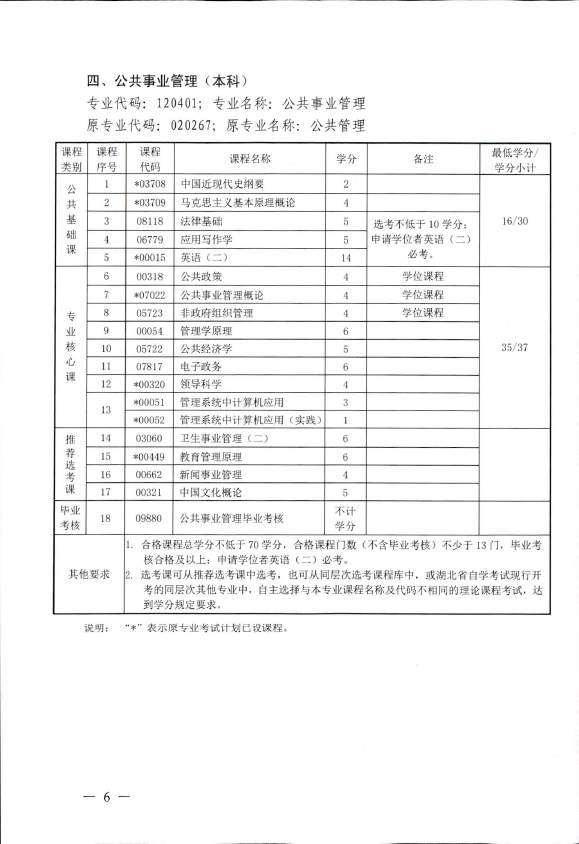 2018年湖北自考辦調整廣告學（本科）、計算機科學與技術（本科）、石油工程（本科）、公共事業(yè)管理（本科）部分課程設置通知