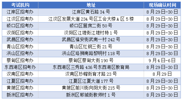 2019年10月湖北自考重要時(shí)間節(jié)點(diǎn)安排