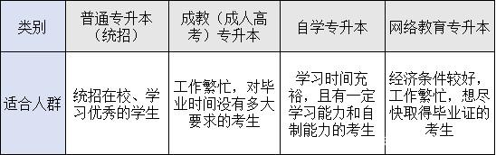 成人自考大專(zhuān)條件
