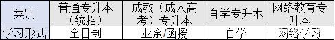 四種形式?？粕究茖W習形式的區(qū)別