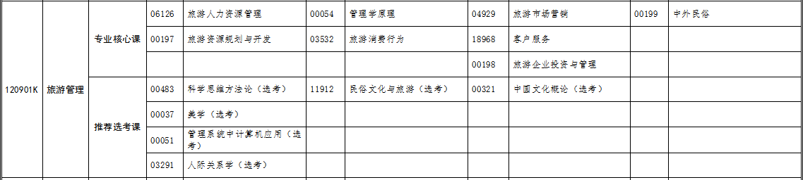 自考專升本旅游管理專業(yè)考試科目 自考專升本旅游管理專業(yè)考試科目