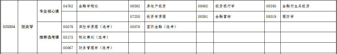 自考專升本投資學(xué)專業(yè)考試科目 自考專升本投資學(xué)專業(yè)考試科目