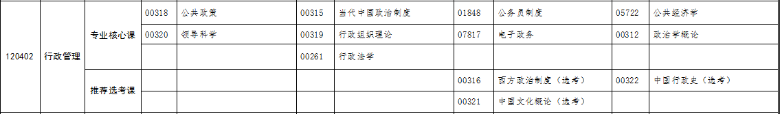 自考專升本行政管理專業(yè)考試科目 自考專升本行政管理專業(yè)考試科目