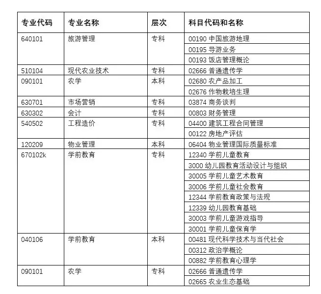 2019年湖北自學(xué)考試中學(xué)前教育，會(huì)計(jì)自考專業(yè)一年只能考一次嗎？