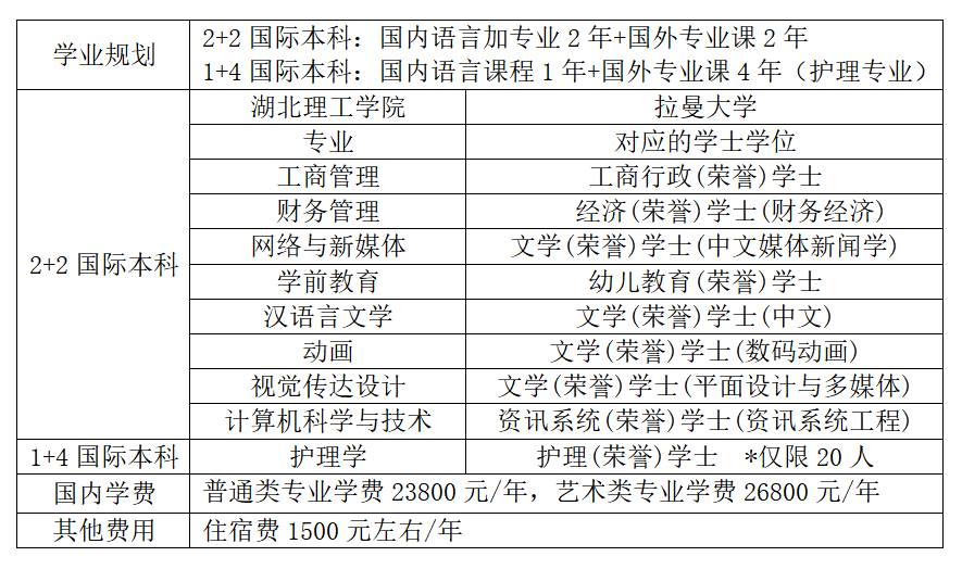 湖北理工學(xué)院國際課程出國留學(xué)招生簡章