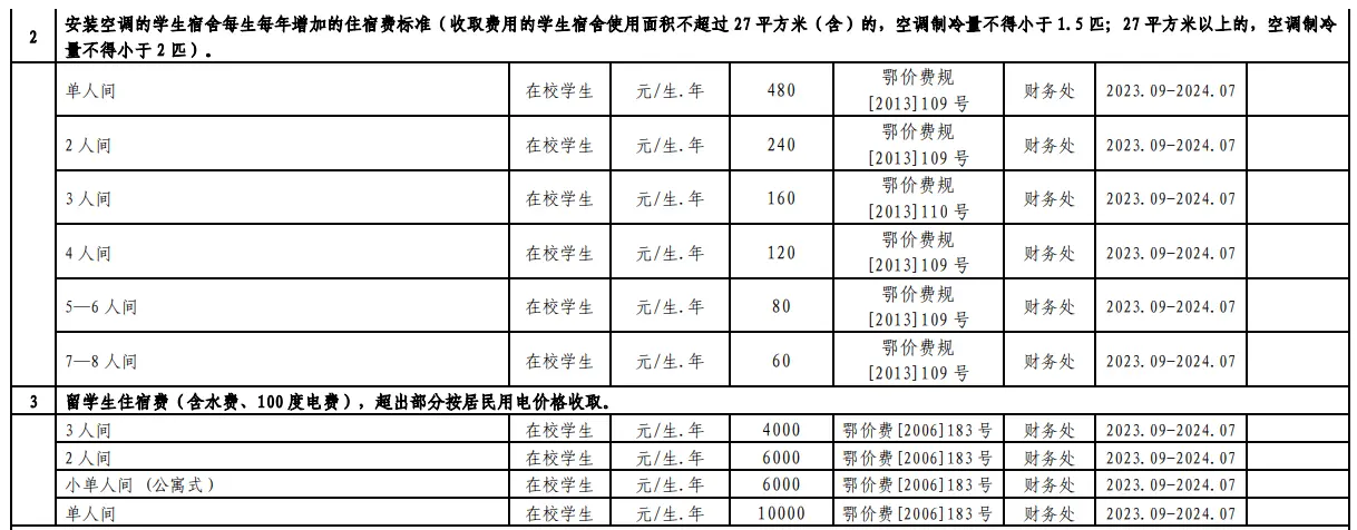 2023湖北工業(yè)大學(xué)中外合作辦學(xué)學(xué)費(fèi)是多少？