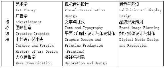 漢口學(xué)院與美國(guó)哥倫比亞學(xué)院聯(lián)合舉辦藝術(shù)設(shè)計(jì)本科留學(xué)項(xiàng)目