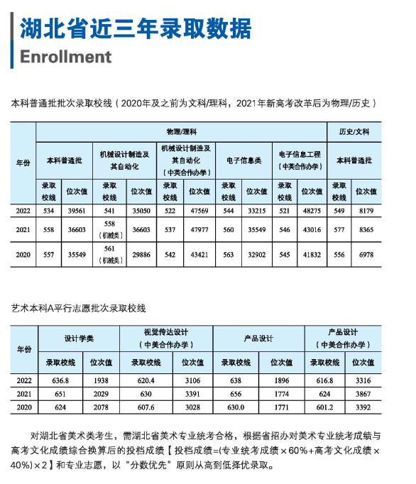 2023湖北工業(yè)大學(xué)中外合作辦學(xué)招生簡(jiǎn)章