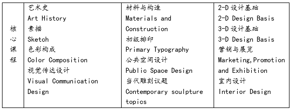 漢口學(xué)院與美國哥倫比亞學(xué)院聯(lián)合舉辦藝術(shù)設(shè)計?？屏魧W(xué)項目