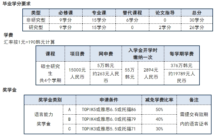 湖北大學(xué)韓國慶星大學(xué)中國碩士培養(yǎng)項(xiàng)目出國留學(xué)招生簡(jiǎn)章 湖北大學(xué)韓國慶星大學(xué)中國碩士培養(yǎng)項(xiàng)目出國留學(xué)招生簡(jiǎn)章