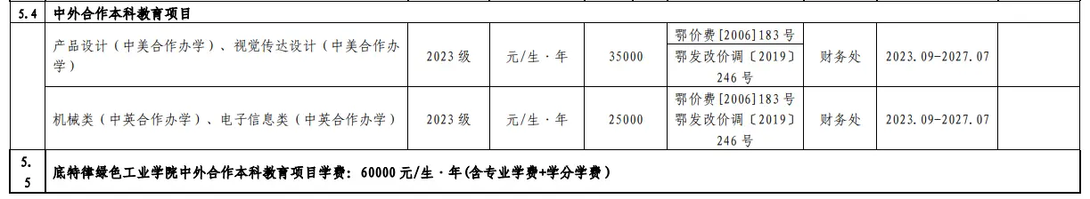 2023湖北工業(yè)大學(xué)中外合作辦學(xué)學(xué)費(fèi)是多少？