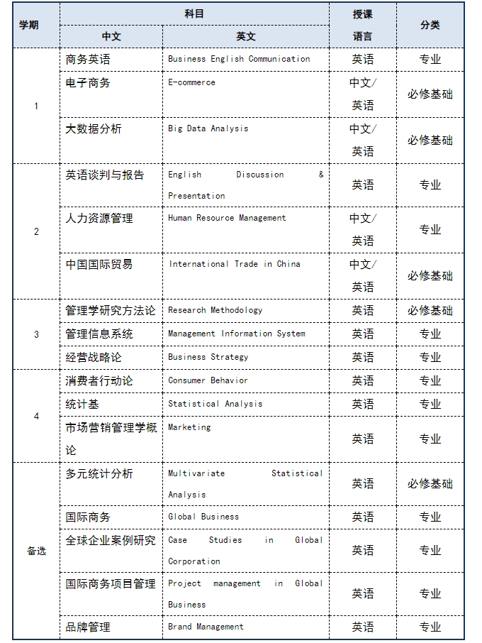 湖北大學(xué)韓國慶星大學(xué)中國碩士培養(yǎng)項(xiàng)目出國留學(xué)招生簡(jiǎn)章